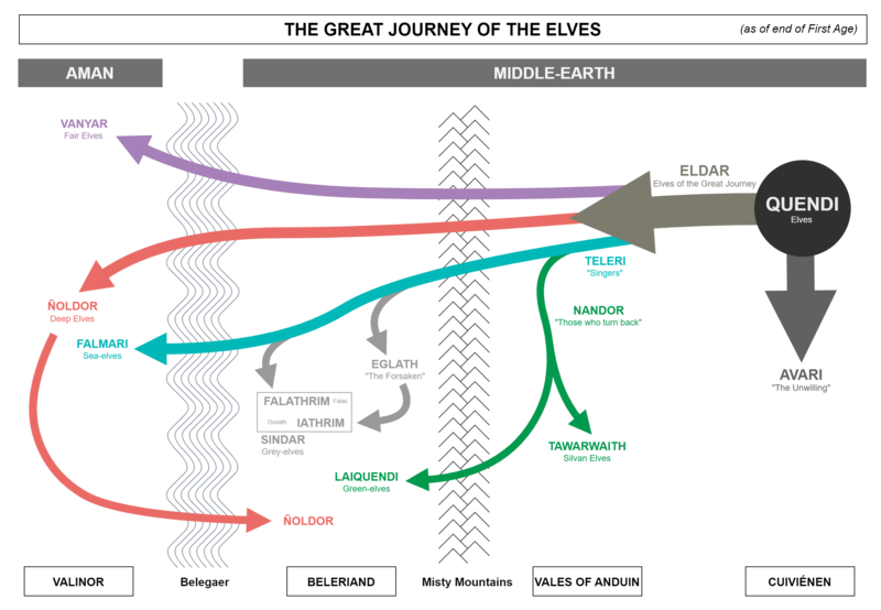 File:Sundering of the Elves.png