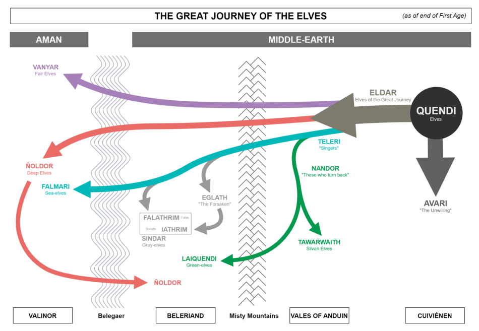 The Great Journey of the Elves