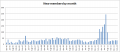 Thumbnail for version as of 13:45, 5 March 2012