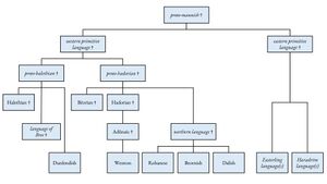 Tree of human tongues.jpg